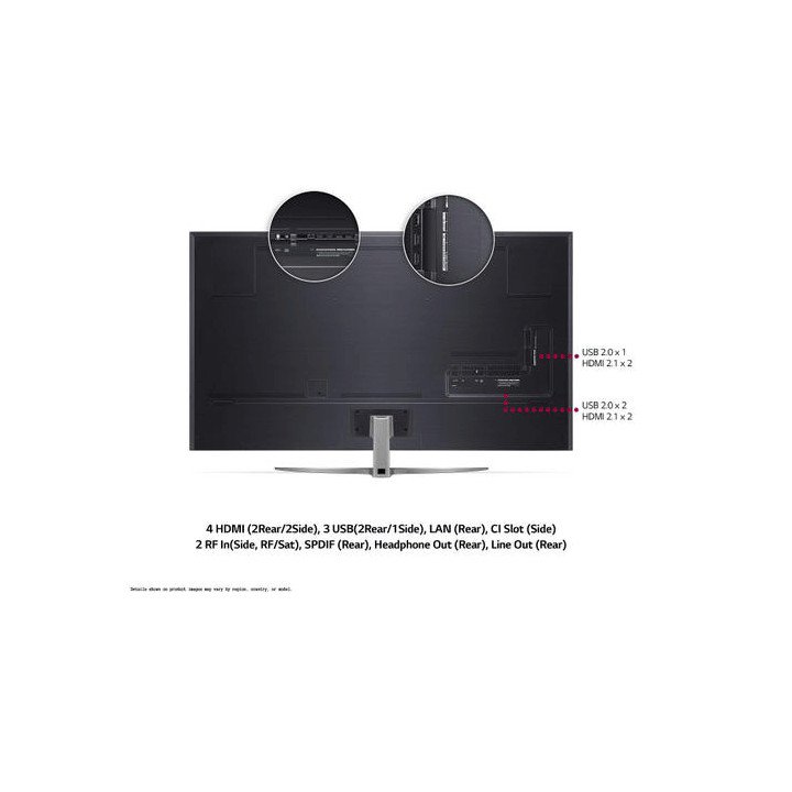 LG86QNED996PB 86 QNED Back Connections